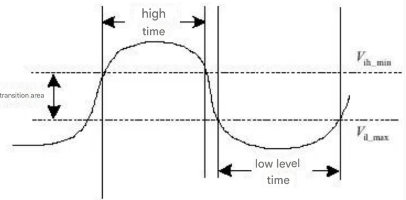 What Do High And Low Voltage Levels Mean