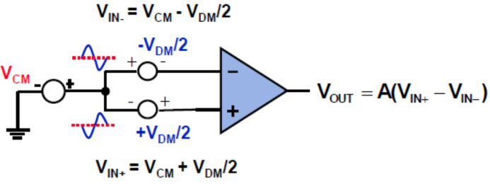 Operational Amplifiers in Detail: Structure, Models, and Small-Signal Analysis