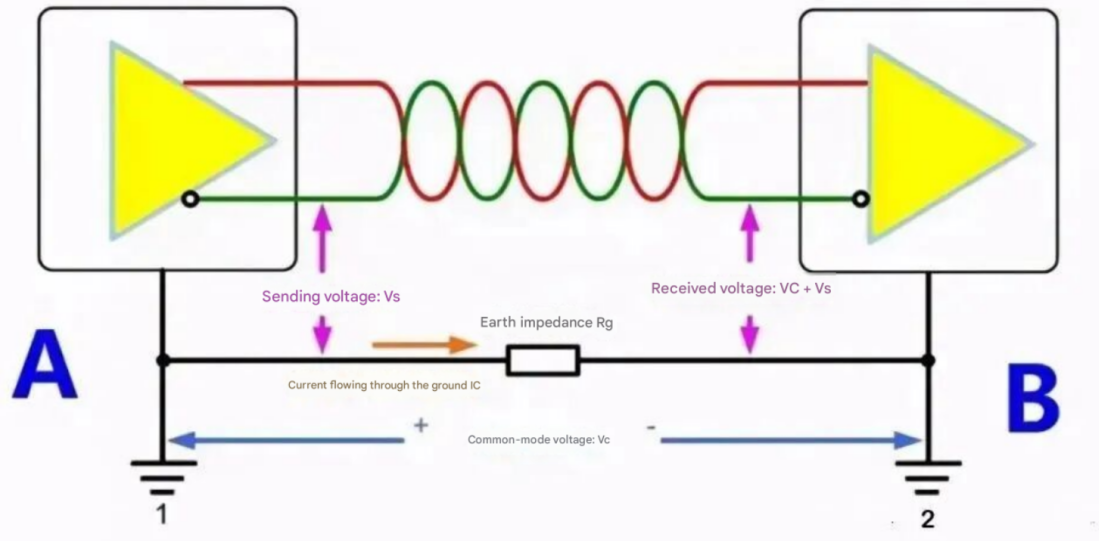 How to Improve RS485 Anti-interference Capability