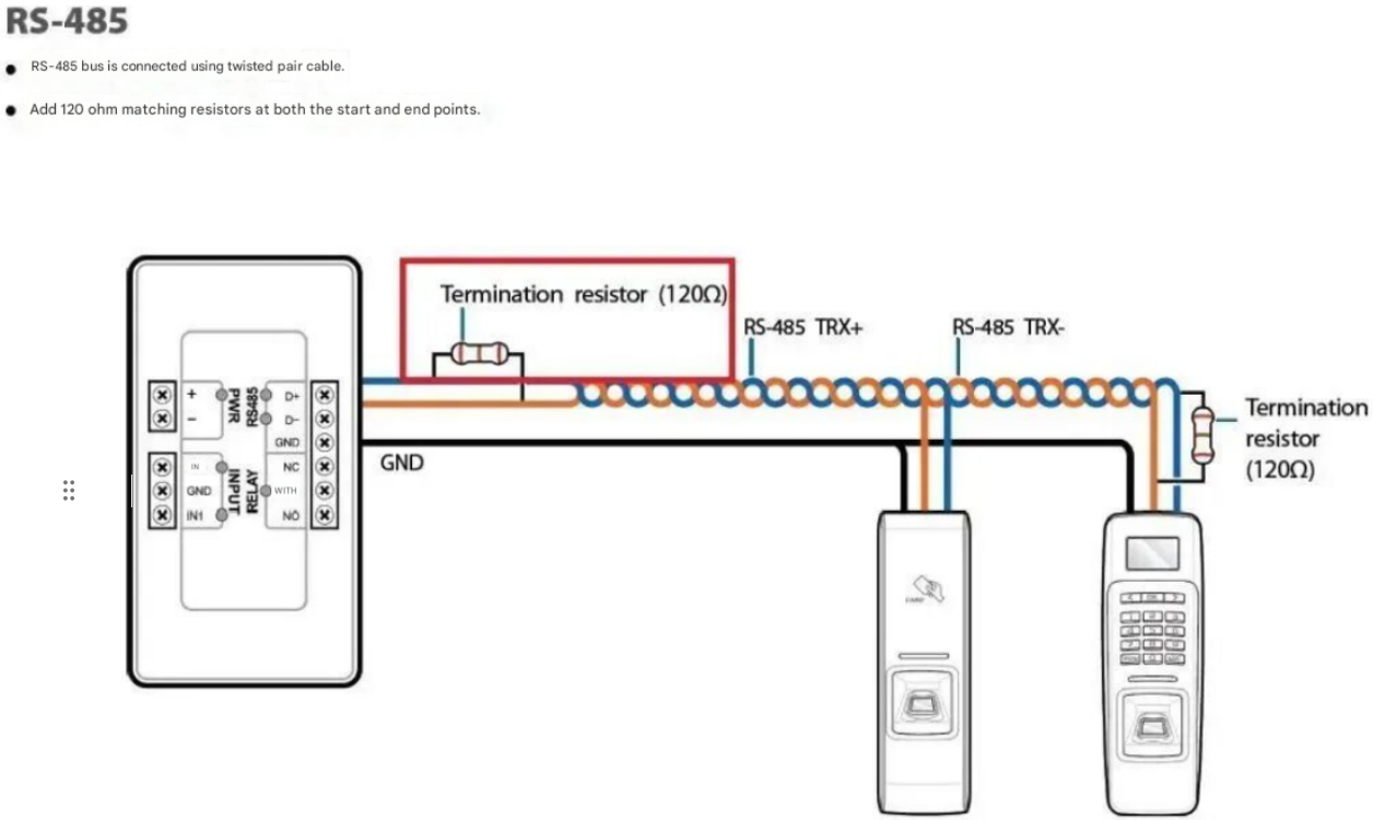 Pulse Burst Interference
