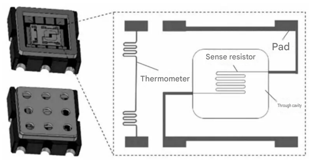 gas detection gas detection