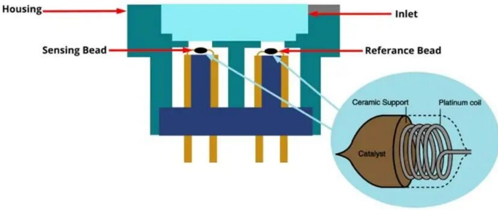 gas detection method gas detection method