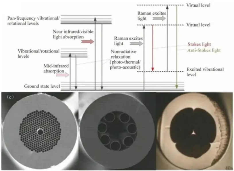 gas detection method gas detection method