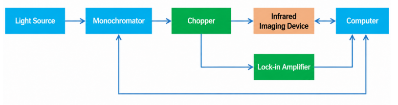 Spectral Response Spectral Response