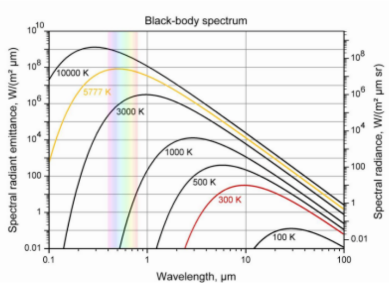 Monochromator Monochromator