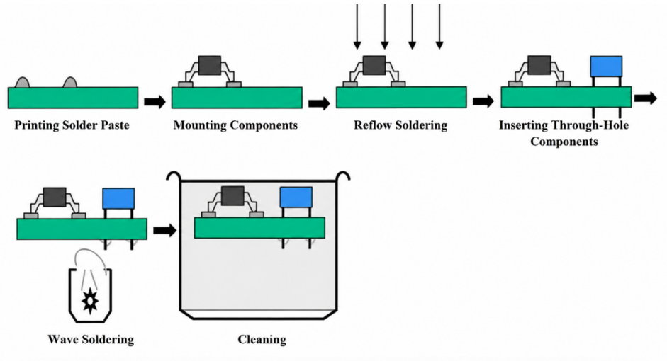 press-fit components press-fit components