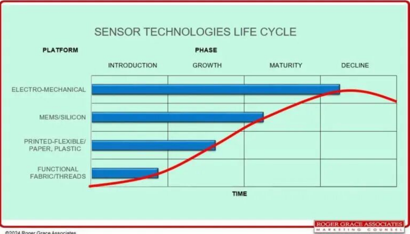 MEMS technology MEMS technology