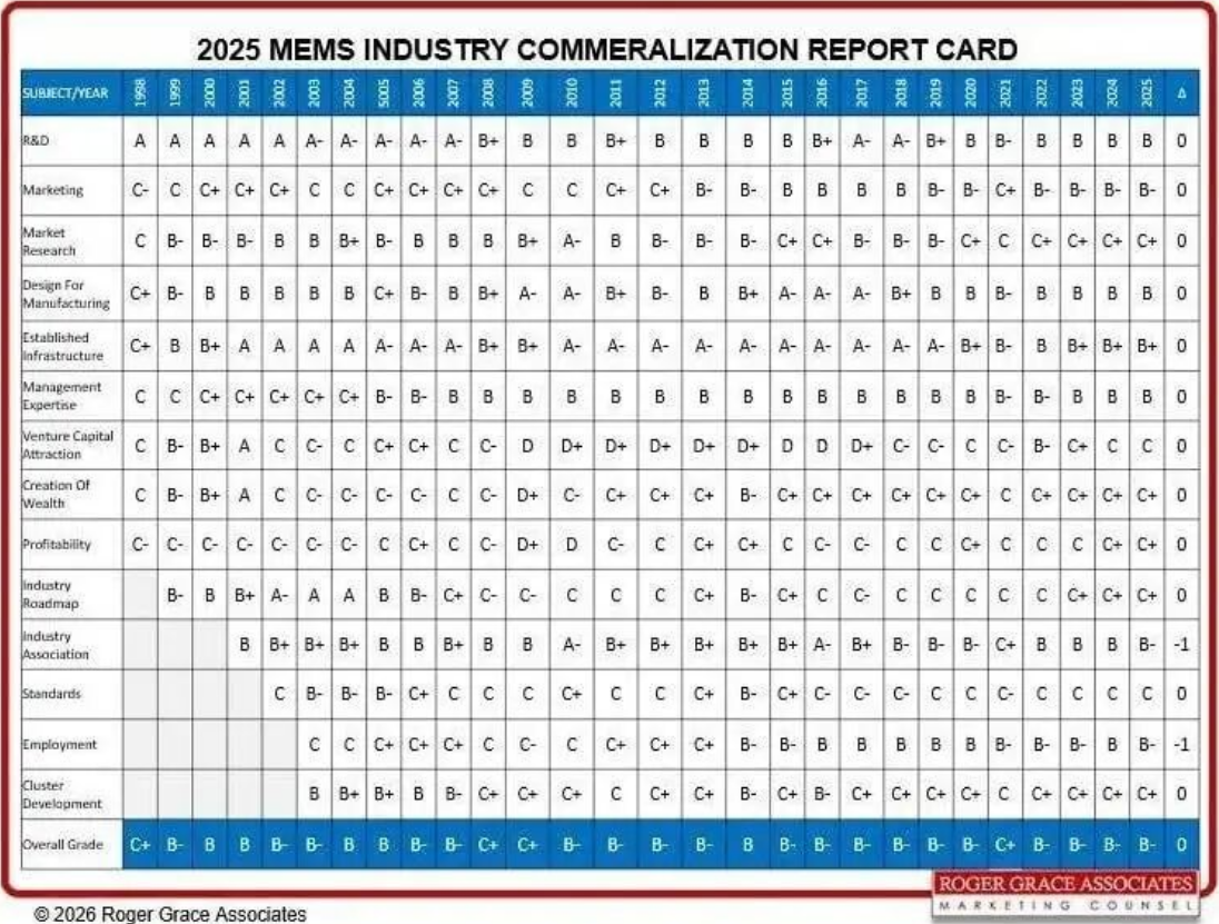 MEMS Sensor MEMS Sensor
