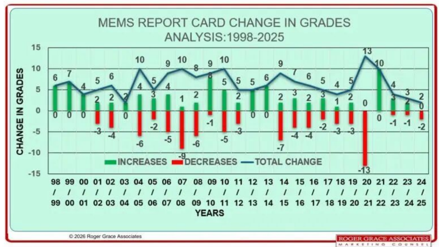 MEMS Sensor AI MEMS Sensor AI